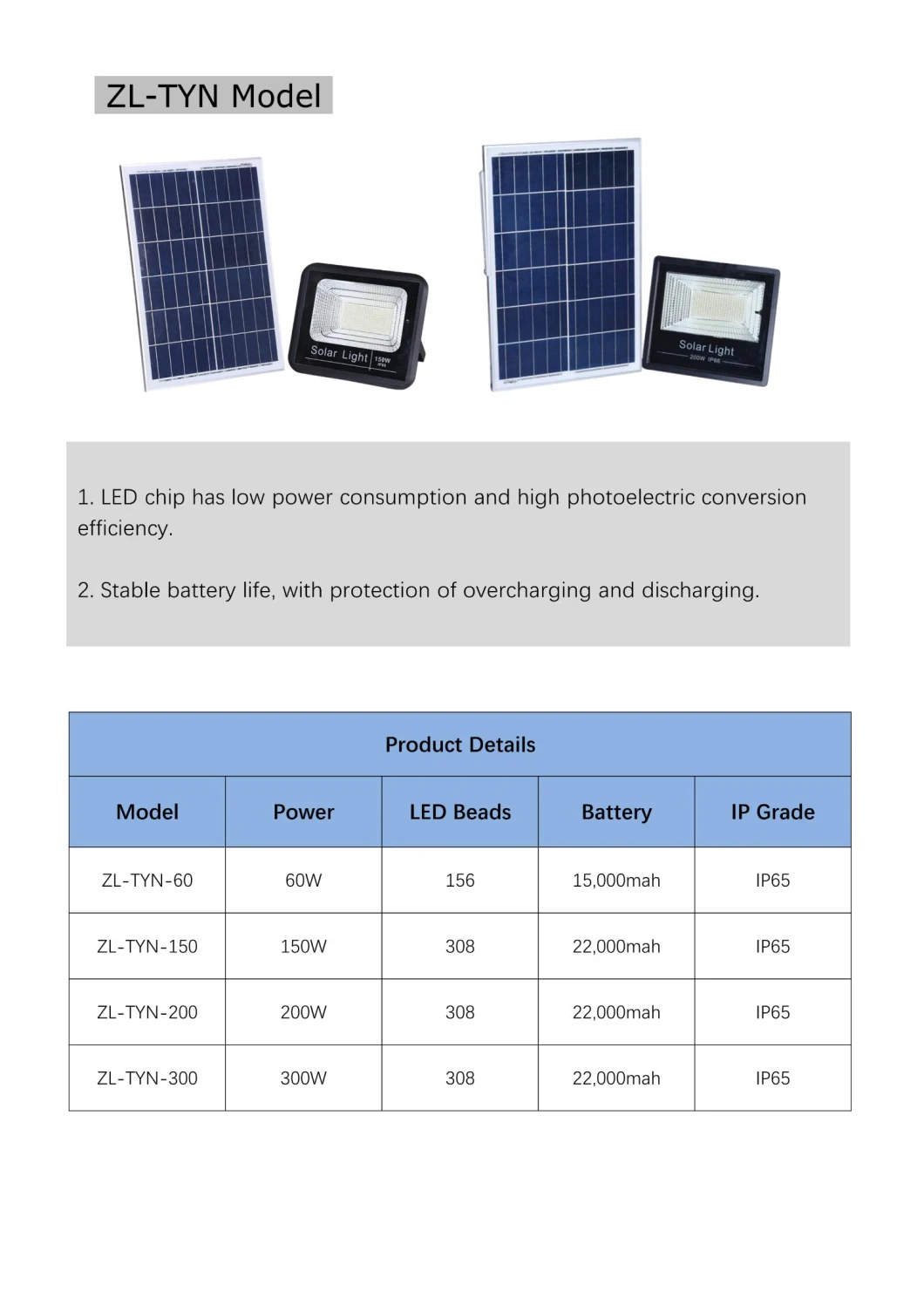 Luz solar de la luz de inundación de la venta de la fábrica 300W LED