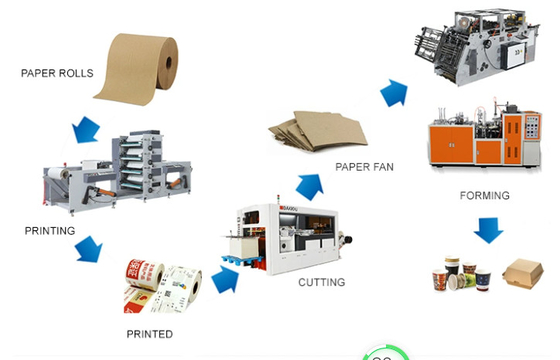 70-100PCS/Min Speed Paper Cup Machine con el certificado del Ce