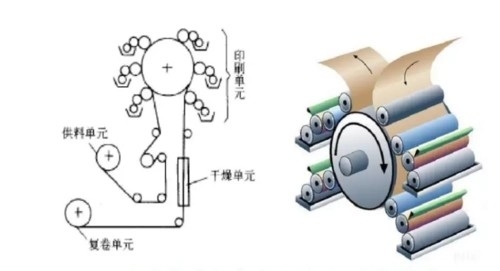 Tipo económico impresora flexográfica de 6 ci del color para el plástico, papel con neumático, ci Flexo M Control del color 380V 6