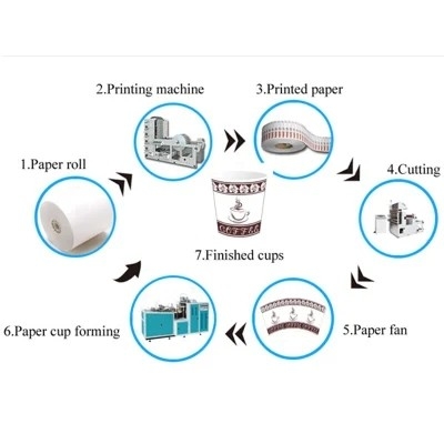 Bolsa de papel automática de Kraft que hace el papel de aluminio de la máquina, envase de comida del CE que hace la máquina